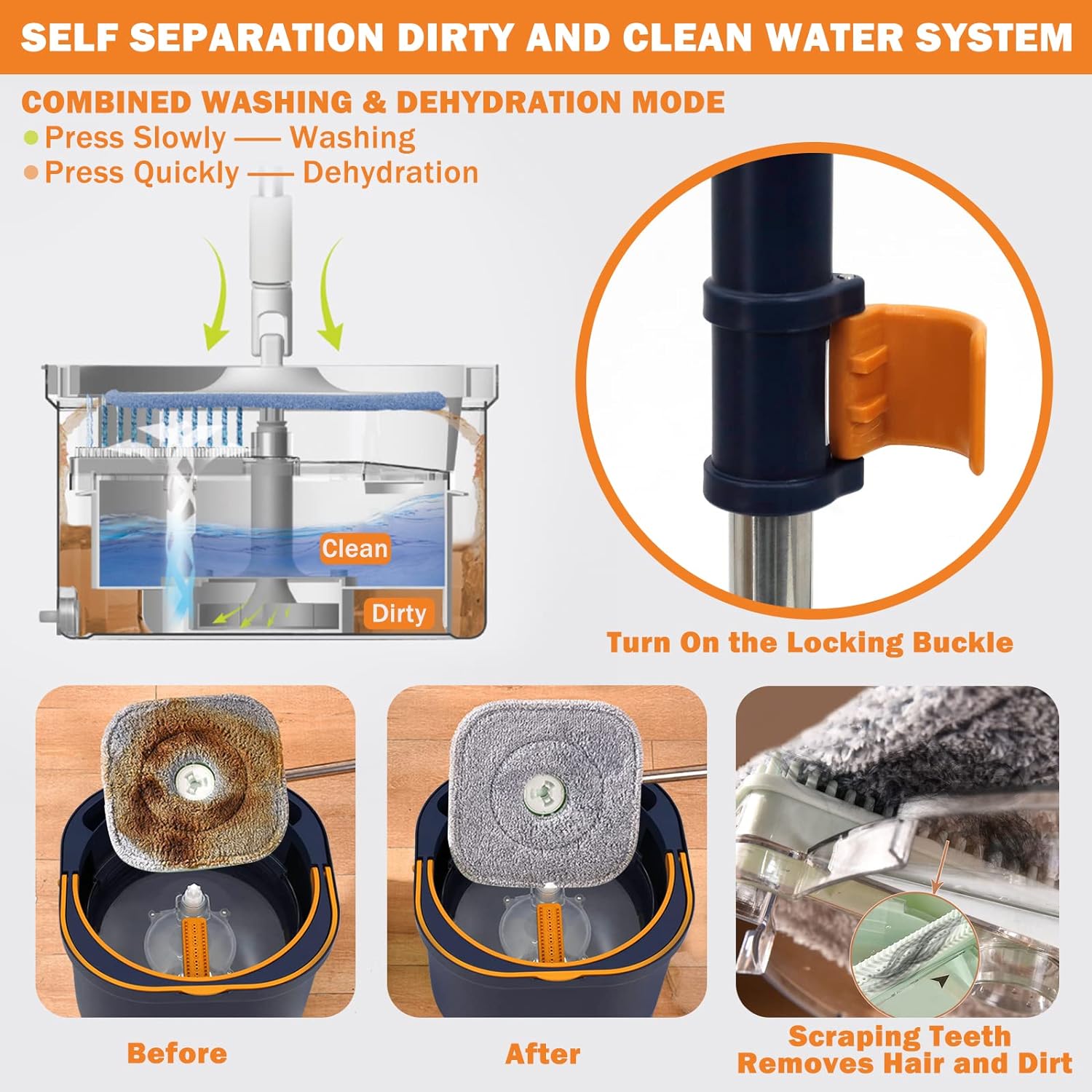 Spin Mop and Bucket - 360° Rotation, Flat Mop with 6 Pads